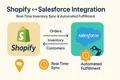 Case Study: Shopify–Salesforce API Integration for a U.S. DTC Retailer (Real-Time Inventory Sync & Automated Fulfillment)