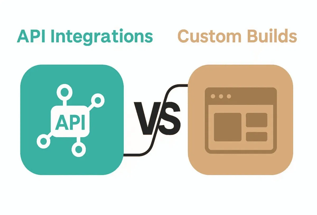 The Power of API Integrations: Automating Workflows and Scaling Smarter